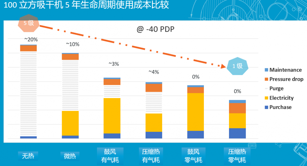 如何達(dá)到一級能效2_阿特拉斯·科普柯空壓機(jī)_0