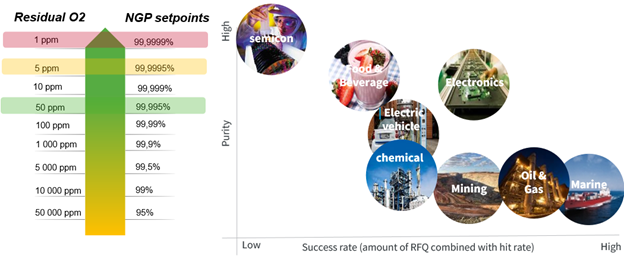 新品| 開啟PSA現(xiàn)場(chǎng)制氮應(yīng)用新天地